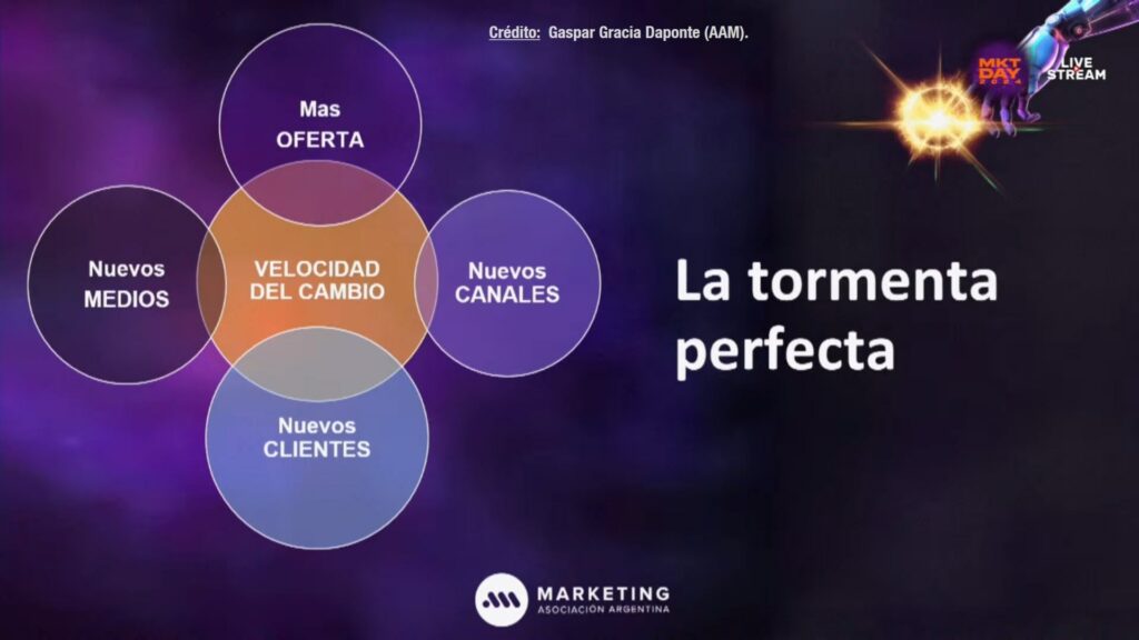 "La tormenta perfecta" para el Marketing | Crédito: Gaspar Gracia Daponte para la AAM.